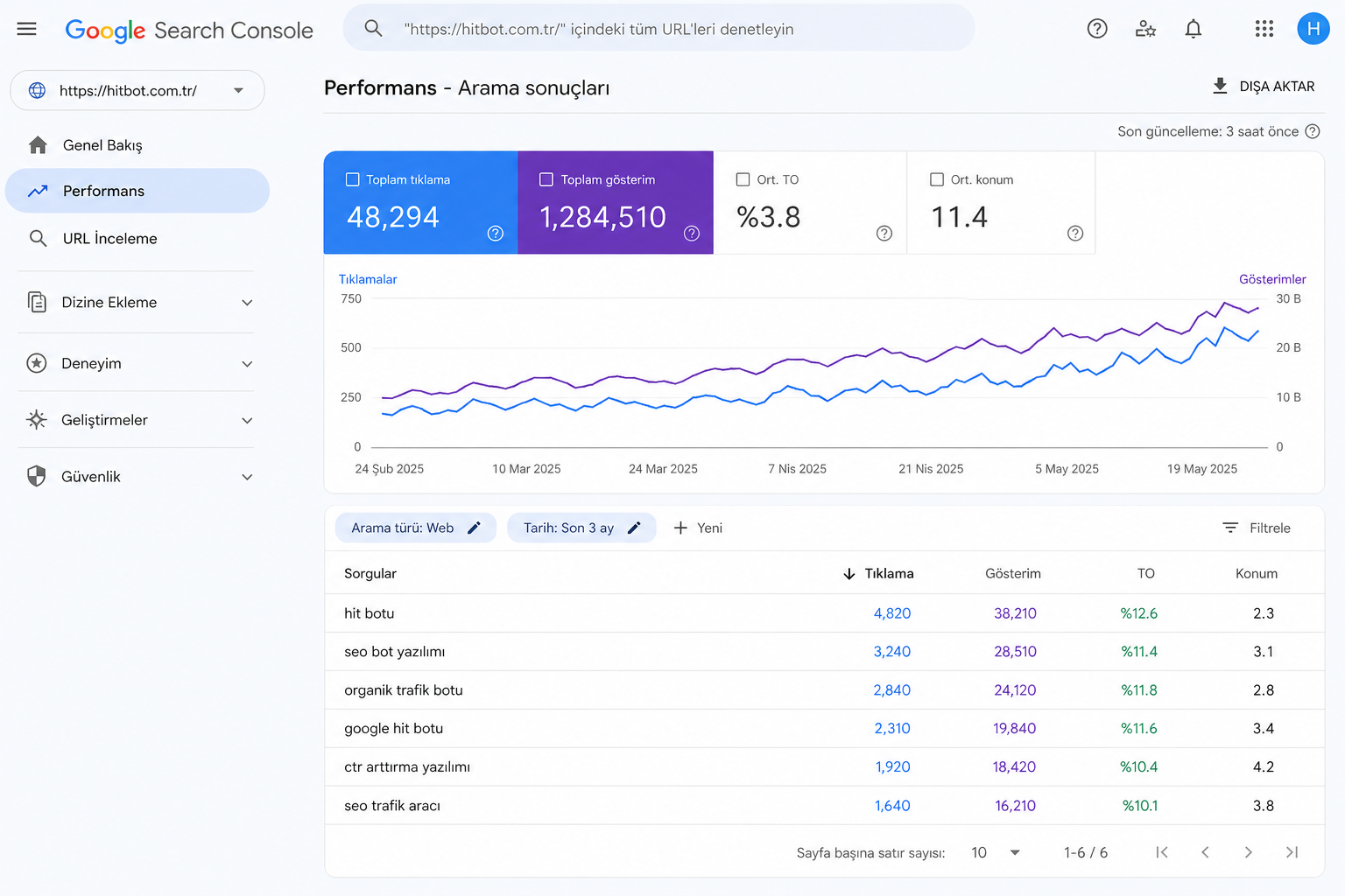 hitbot.com.tr Search Console raporu